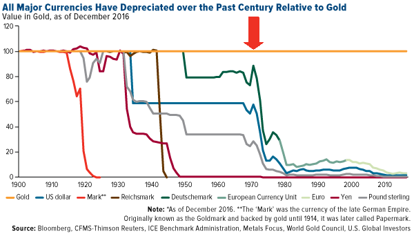 Source: WTF Happened in 1971